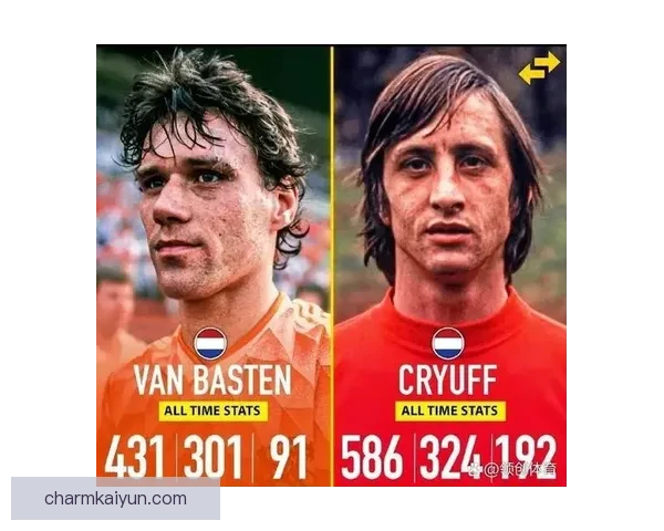 马尔科·范巴斯滕的职业生涯数据回顾与传奇表现分析